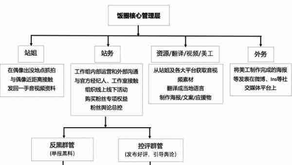 侠客岛解局：动辄数百万上千万！粉丝自曝“饭圈集资”内幕