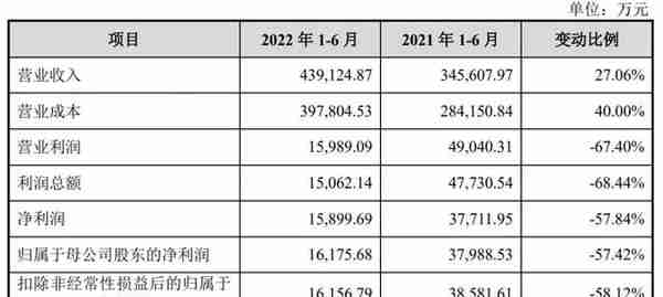 飞南资源IPO过会：年营收79亿 为孙雁军与何雪娟夫妻店