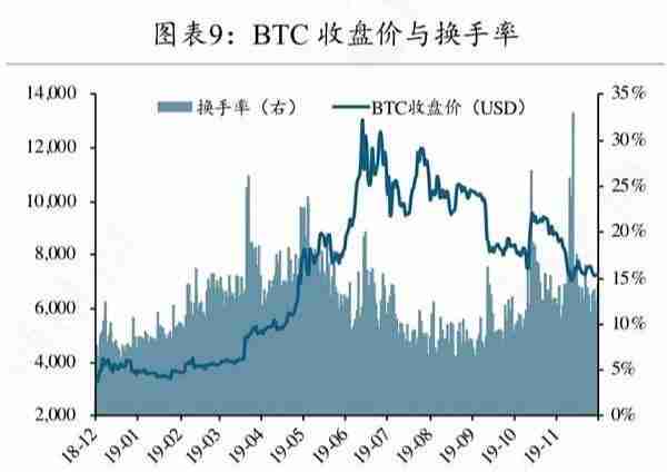 矿工豪赌减半行情 超级矿难将至？