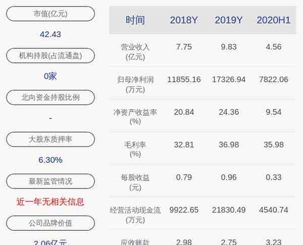 光莆股份：股东恒信宇减持约94万股