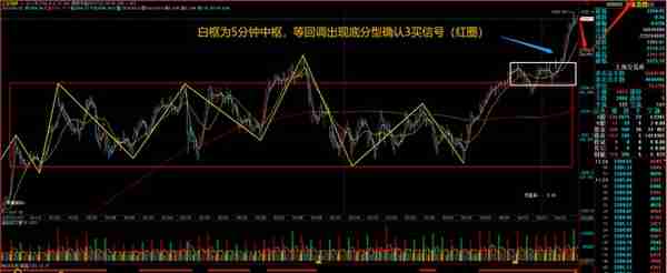 长盈4月18日午评：大盘横盘震荡，不能盲目加仓，继续等三买信号