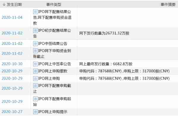 振奋！蚂蚁打新盛宴来袭！顶格申购中签概率或达100%，周四正式开启，你准备好了吗？对A股有何影响？