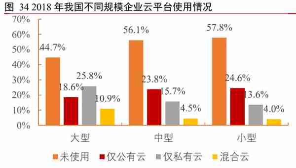 用友网络专题研究报告：云转型紧锣密鼓