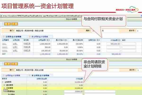 用友项目总监分享：65页用友项目管理解决方案，实操项目管理方案