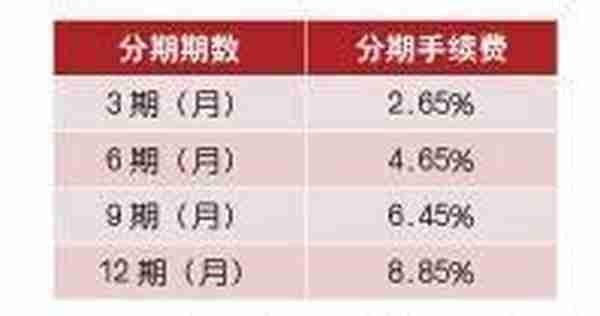 月光族们，14家银行信用卡分期手续费大对比