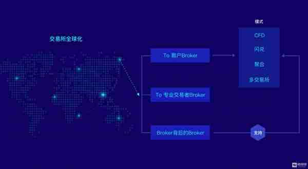 1Token创始人大门：币圈非交易所流量端，本质上都是券商和投行