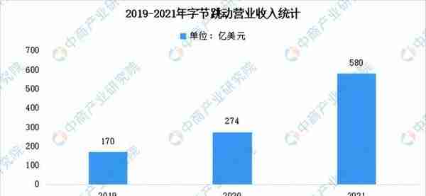 2023年中国平台经济产业市场前景及投资研究报告（简版）