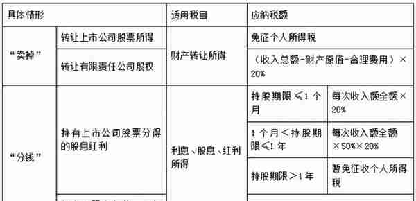 「会计」初会经济法 第五章 所得税法律制度（个人所得税）