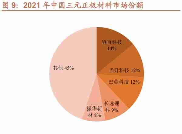 锂科转债：扩产铁锂的三元龙头，预计上市价格在 125~130 元之间