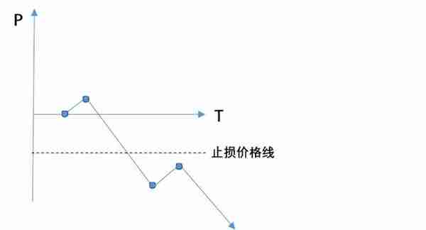 揭秘期货交易止损技巧，值得收藏