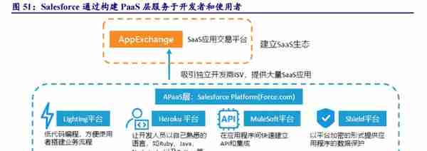 用友网络专题研究报告：云化、智能化、平台化