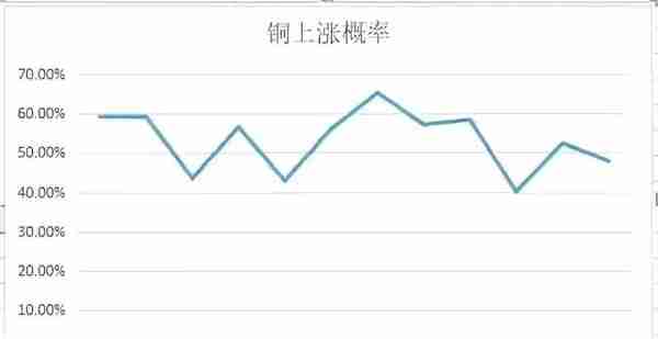 金属之王～铜，一年中哪个月最容易涨价？