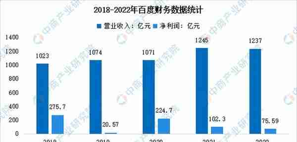 2023年中国平台经济产业市场前景及投资研究报告（简版）