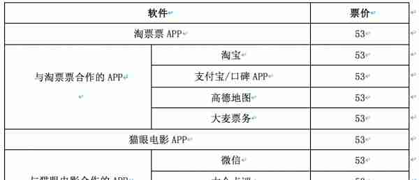 切入文娱消费场景 银行APP买电影票价格优势几何