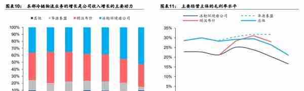 冰轮环境：深耕冷热产业链，布局氢能、CCUS产业，打造新成长曲线