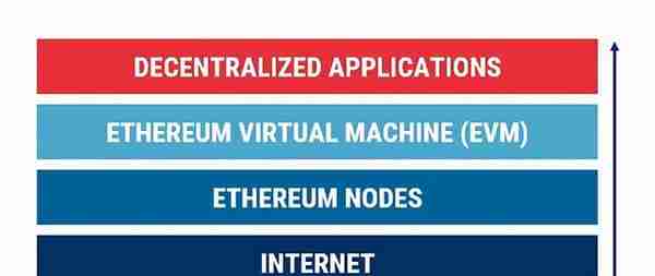 7000字详细讲解区块链的革新者：以太坊