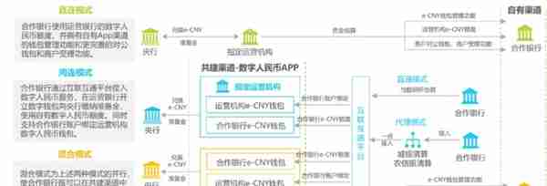 2021年数字货币行业发展研究