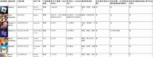 元宇宙还没来，但被称为元宇宙游戏的App们上半年赚了6亿+美金