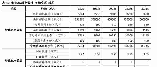 南网科技：技术服务+智能设备双轮驱动，储能业务将大规模放量