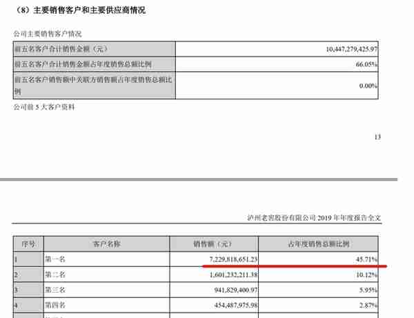 泸州老窖财务报表分析-资产负债表