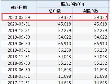 *ST飞马巨亏123亿，一年亏了市值7倍多 股价却涨停了