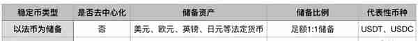 24小时暴跌98%，千亿“币圈茅台”闪崩的启示