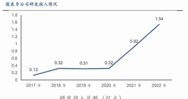 国企改革激活盈利能力，兰石重装：核氢业务优势凸显未来可期