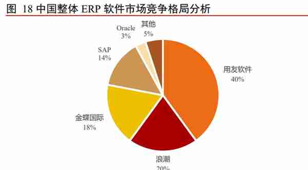 用友网络专题研究报告：云转型紧锣密鼓