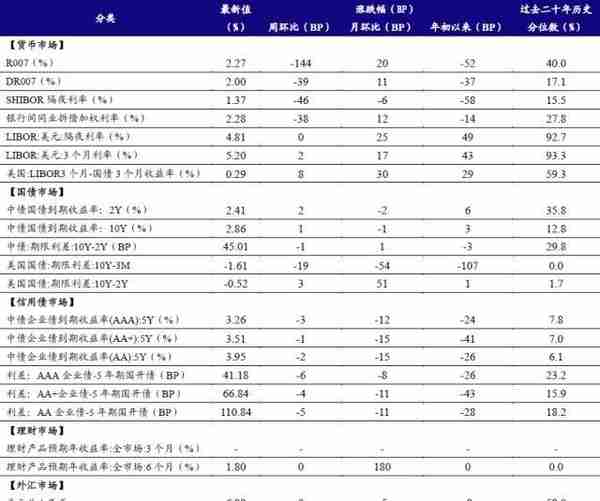 开源策略：史上三轮TMT“曲折”行情背后的逻辑与启示