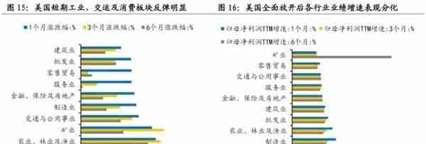 国海策略：2023年哪些细分领域有望涨价？