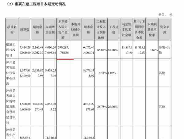 泸州老窖财务报表分析-资产负债表