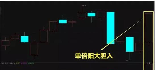 股坛高人闭关5年自研出“量柱赢胜战法”：阳胜进，阴胜出；小倍阳，大胆入！堪称股市唯一赚钱法宝