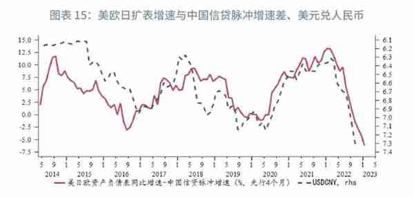 趋势转升的条件何时具备？—2023年人民币汇率展望