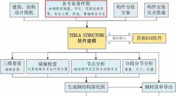 封顶！深圳招商银行金融创新大厦项目0083地块顺利封顶