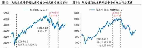 国海策略：2023年哪些细分领域有望涨价？