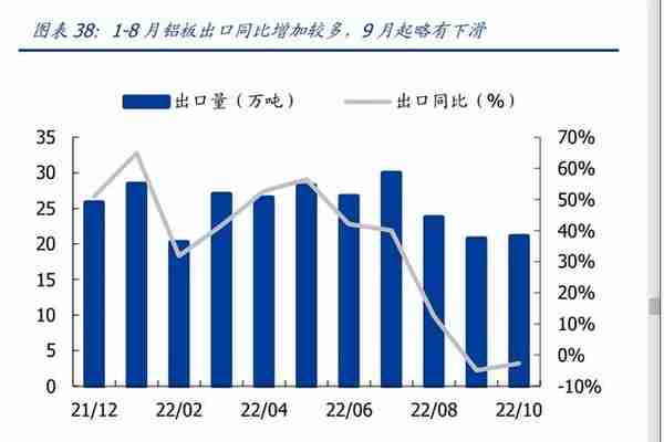 有色金属行业2023年度策略：高载能高功率场景开启金属新时代