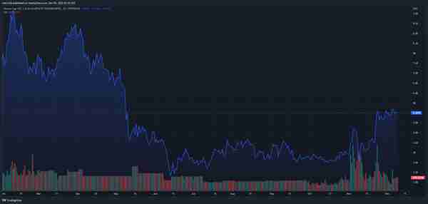 莱特币 (LTC) 如何在“漫漫熊路”脱颖而出