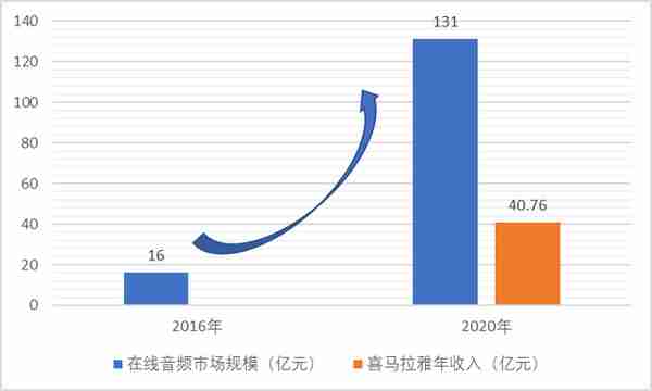 依托版权建立的内容社区是否为一门好生意