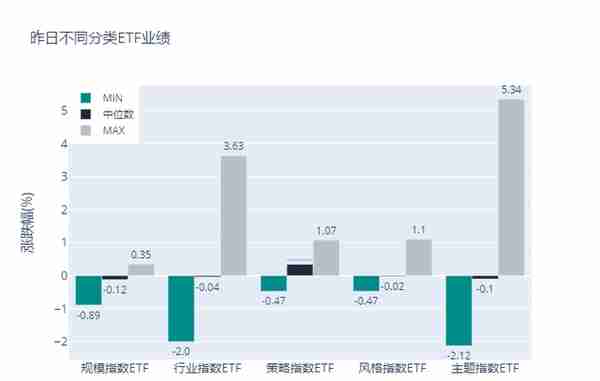 ETF基金日报丨影视ETF领涨，机构：AIGC在视频生成方面或迎来突破