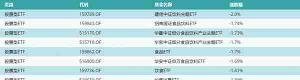 ETF基金日报丨影视ETF领涨，机构：AIGC在视频生成方面或迎来突破