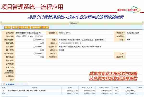 用友项目总监分享：65页用友项目管理解决方案，实操项目管理方案