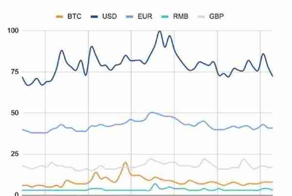 今日推荐 | 150多页PPT，全面总结加密货币世界发展现状