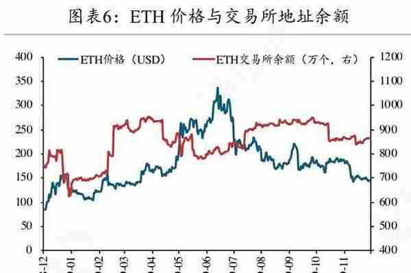 矿工豪赌减半行情 超级矿难将至？