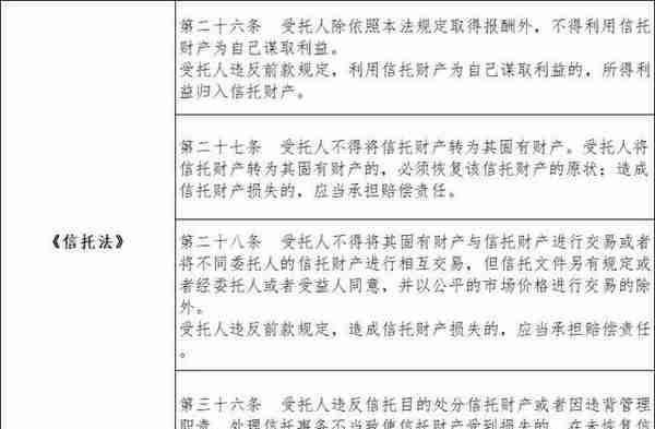 信托公司也会破产，家族信托还安全吗？——从新华信托破产谈起