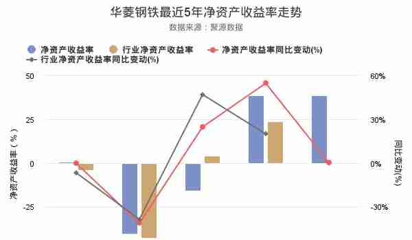 华菱钢铁发布2018年年报，净利润创上市以来新高