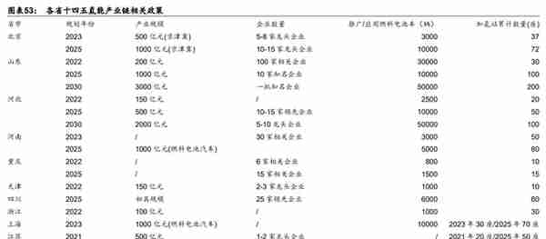 冰轮环境：深耕冷热产业链，布局氢能、CCUS产业，打造新成长曲线