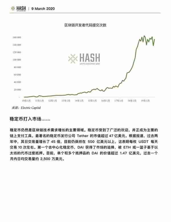 Hash CIB研究报告：Polkadot值得期待吗？