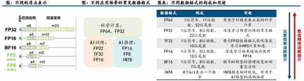 GPU行业深度：市场分析、竞争格局、产业链及相关公司深度梳理