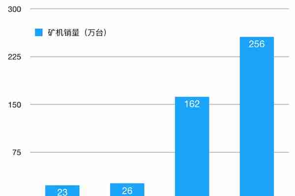 比特大陆确定香港上市！半年狂赚51亿，创始成员最小26岁