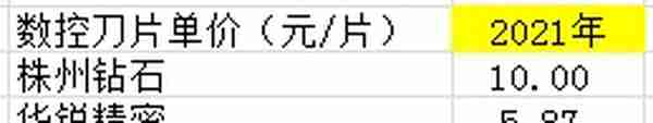 中钨高新，世界级隐形冠军，无可替代！